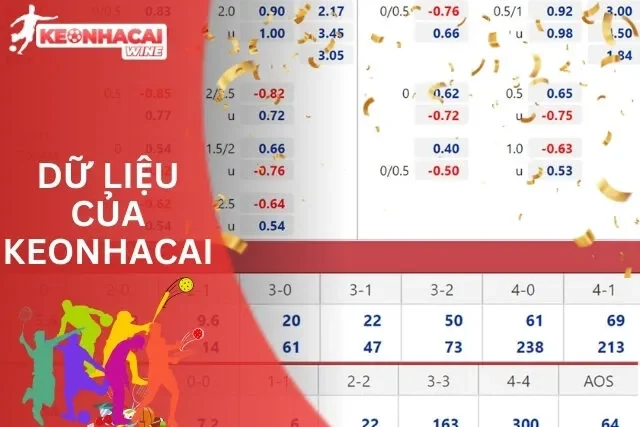 Dữ liệu của Keonhacai